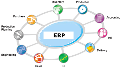 ERP per il futuro dell’impresa