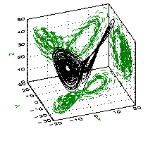 lorenz tridimensionale