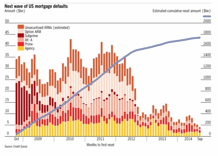 usmortgagewaves