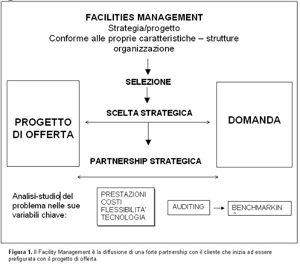 fm impostazione fig1