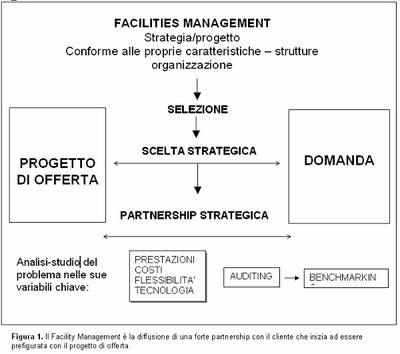 fm impostazione fig1