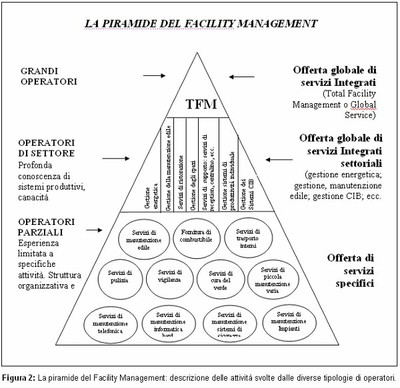 fm impostazione fig2