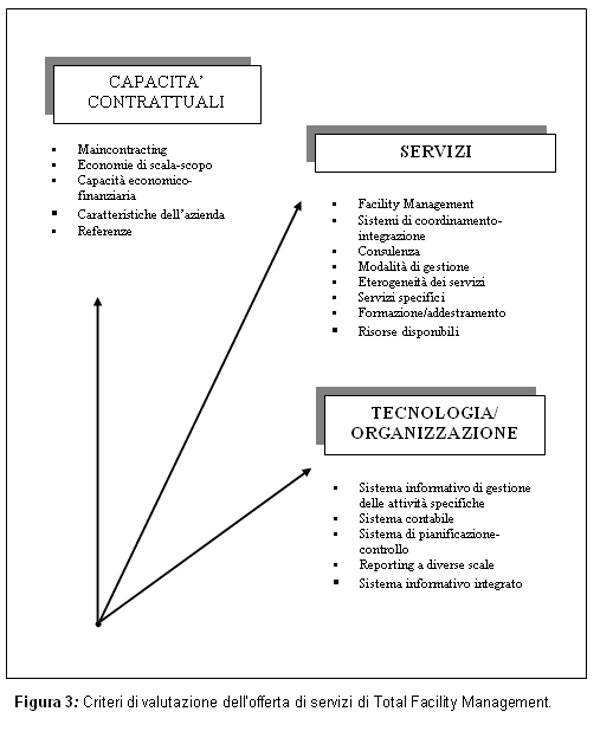 fm impostazione fig3