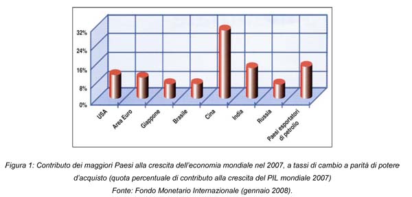 il mondo nuovo fig1