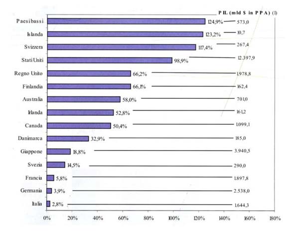 il mondo nuovo fig4