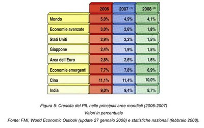 il mondo nuovo fig5