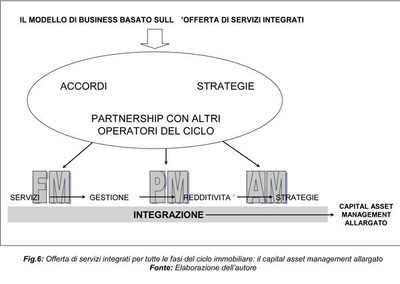 prospettive evolutive del fm e del pm figura 6 600pix