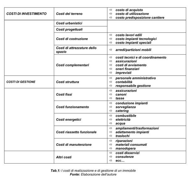 prospettive evolutive del fm e del pm tabella 1 600pix