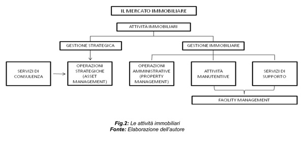 prospettive evolutive figura 2 600pix