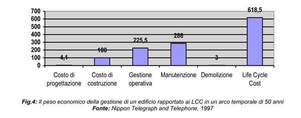 prospettive evolutive figura 4 600pix