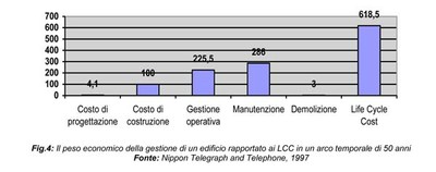 prospettive evolutive figura 4 600pix