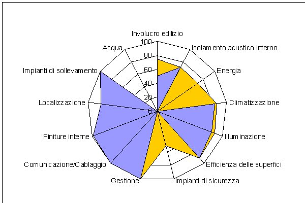 ratingimmo 22