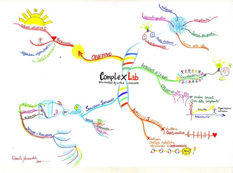 la mappa di complex lab rbuzzacchino nov07