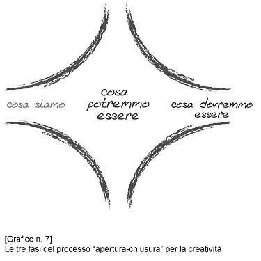 Processo apertura-chiusura