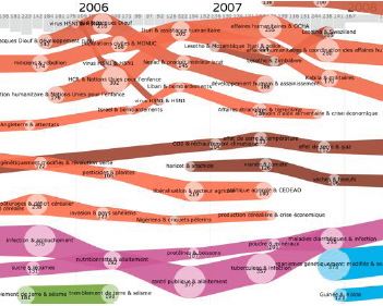 Ambienti complessi  e visualizzazione delle informazioni  