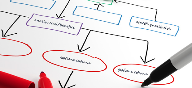 Analisi dei processi aziendali