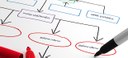 Analisi dei processi aziendali