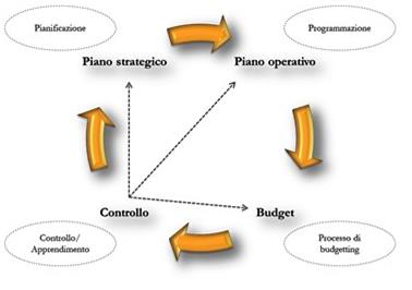 Azienda in crisi cosa fare