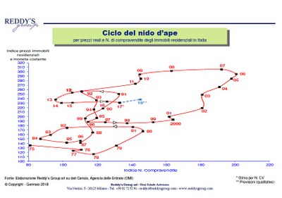 Ciclo nido d'ape Aprile 2018