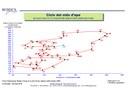 Ciclo nido d'ape Aprile 2018