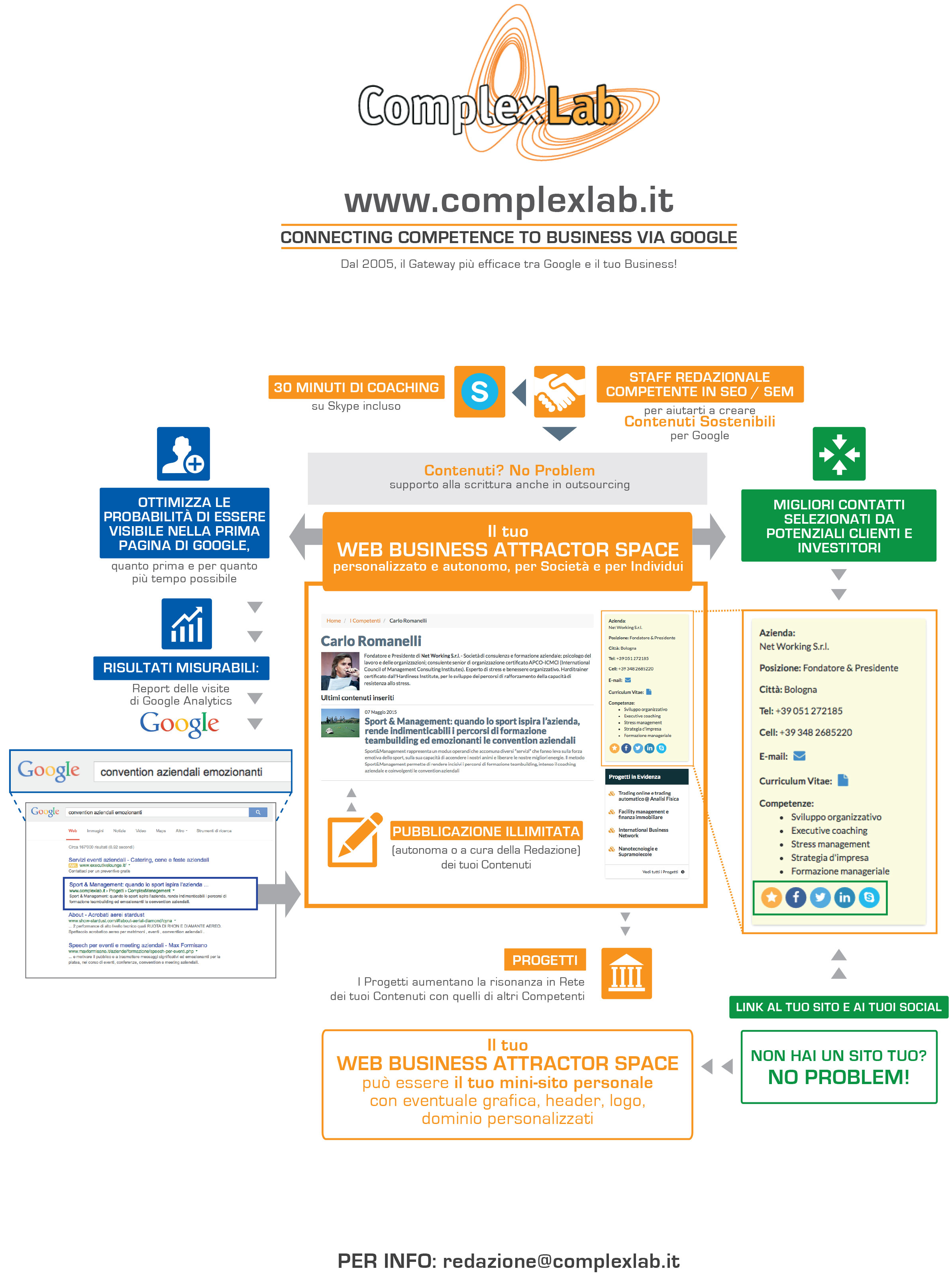 ComplexLab-WBAS_10giu15.jpg