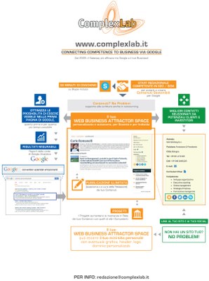 ComplexLab-WBAS_10giu15.jpg