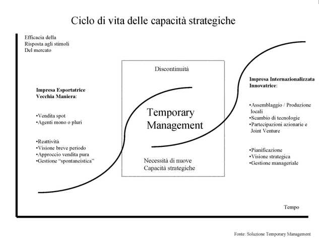 Delocalizzazione - Grafico