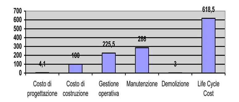 Facility Management - grafico 2