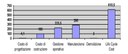 Facility Management - grafico 2