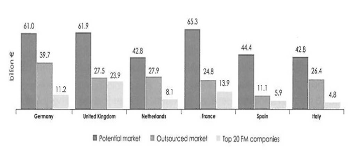 Facility Management - grafico 3