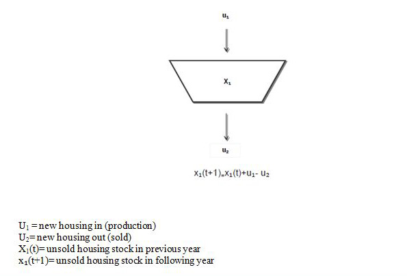 housing6.JPG