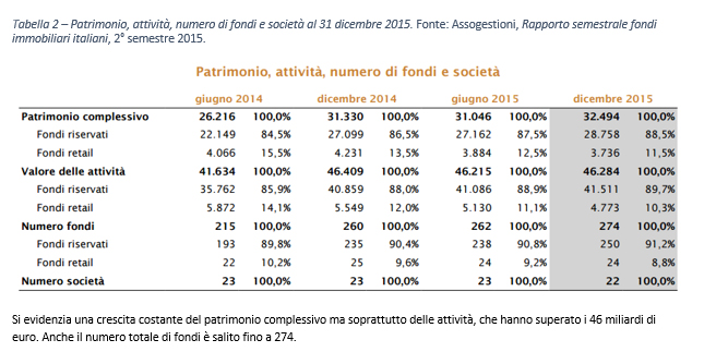 mercato-immobiliare-fondi-immobiliari.jpg