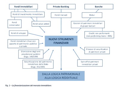 mercato-immobiliare-strumenti-finanziari.jpg