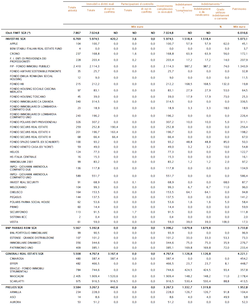 mercato-immobiliare-tabella1.png