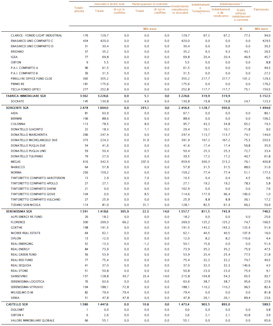 mercato-immobiliare-tabella2.png