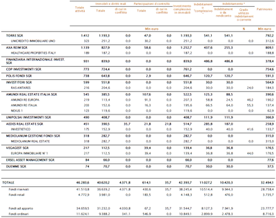 mercato-immobiliare-tabella3.png