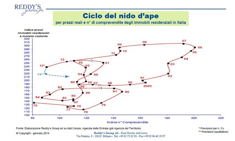 Nido d'ape Gennaio 2014