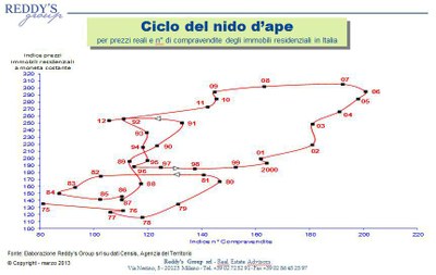 nido d'ape marzo 2013