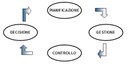 pianificazione e controllo di gestione