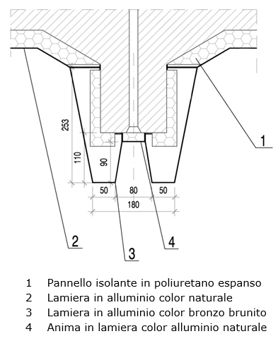 property management Figura 17 - Particolare costruttivo del montante principale.png