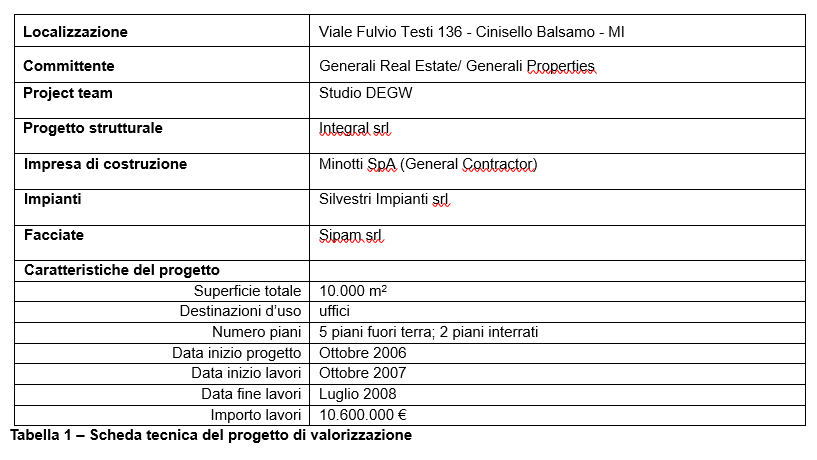 property management, finanza immobiliare, facility management (10)-tabella 1 articolo 2.png