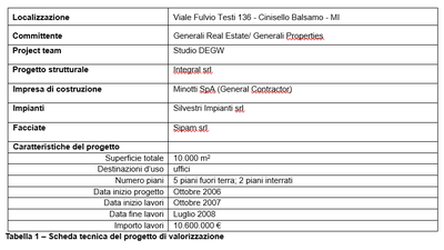 property management, finanza immobiliare, facility management (10)-tabella 1 articolo 2.png