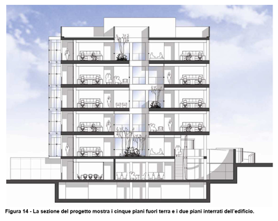 property management, finanza immobiliare, facility management (15)- figura 14.png