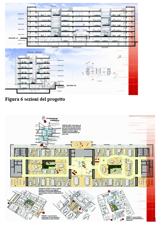 property management, finanza immobiliare, facility management (6)-figura 6.png