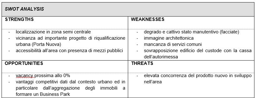 property management Tabella 1 - Swot Analysis applicata al centro direzionale.png