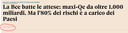 QE articolo Sole24Ore