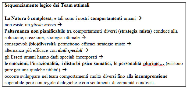 sequenziamento_team.jpg