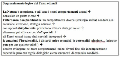 sequenziamento_team.jpg