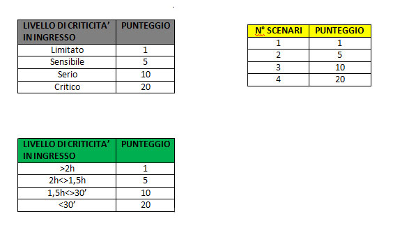 tabelle_monziani.JPG