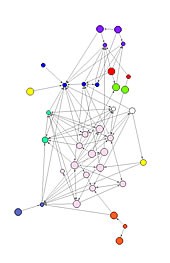soc networkslab 1